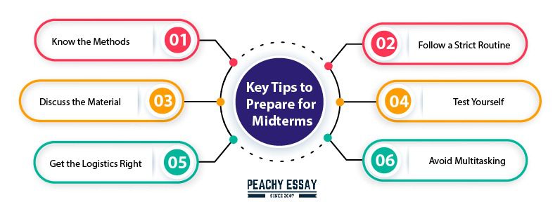 Tips to Dominate the Midterms